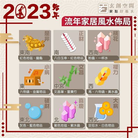 2023風水擺位|2023年九宮飛星圖＋風水擺位